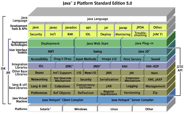jdk jre  jvm˽