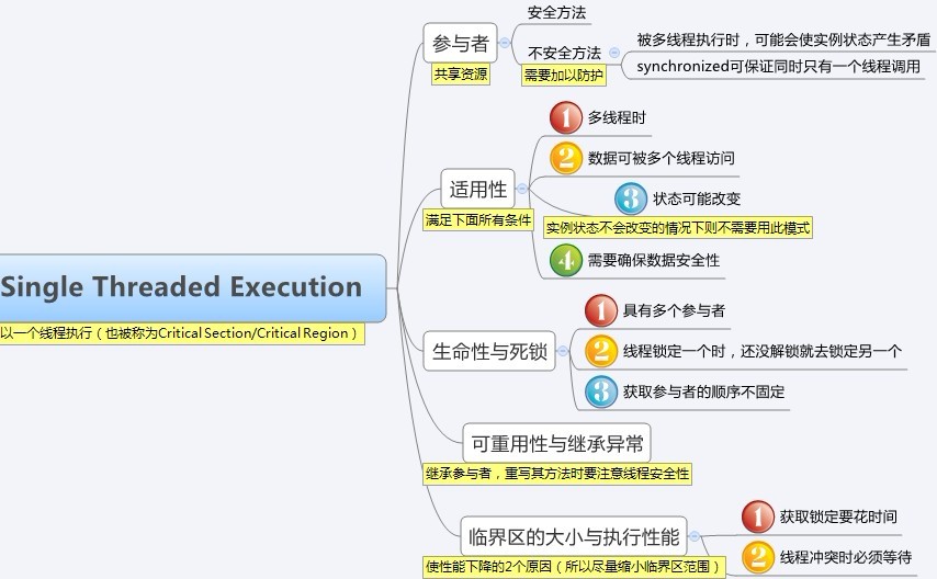 ߳ѧϰϵ - һ - Single Threaded Execution Pattern