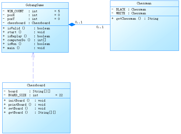 控制台五子棋-学习札记