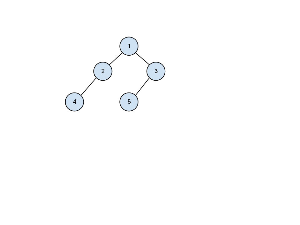 scala-简要优雅的树定义