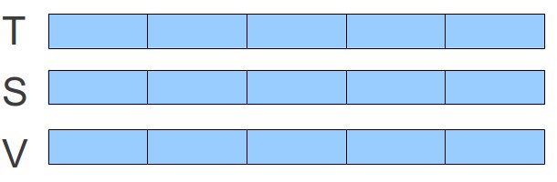 CLRS 11.1-4有关问题分析