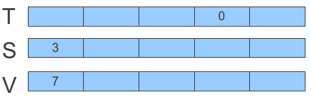 CLRS 11.1-4有关问题分析