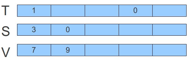 CLRS 11.1-4有关问题分析