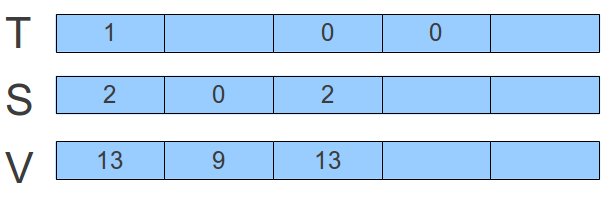CLRS 11.1-4有关问题分析