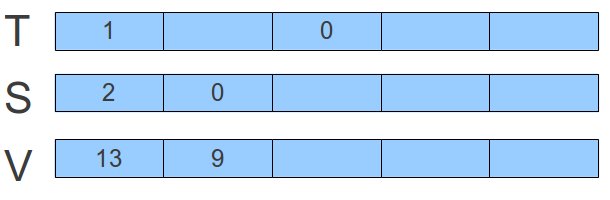 CLRS 11.1-4有关问题分析