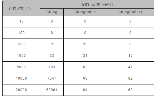 ַЧʲԣstringbuilderstringbuffer+ תʹStringBuilderStringBufferַӡ