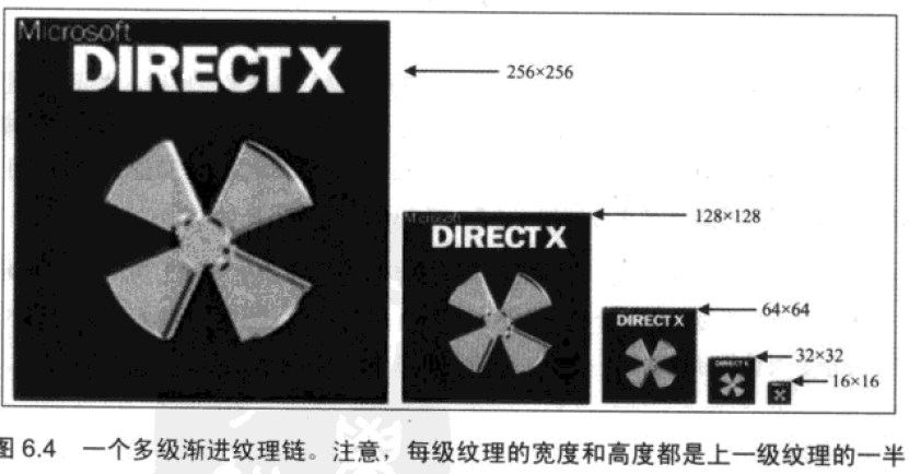 【阅览笔记之八】《DIRECTX.9.0.3D游戏开发编程基础》:Direct3D中的纹理与映射