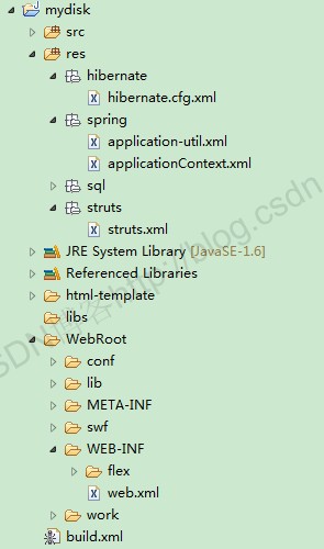S2SH学习札记（1）-Struts2，Hibernate，Spring自定义配置文件路径