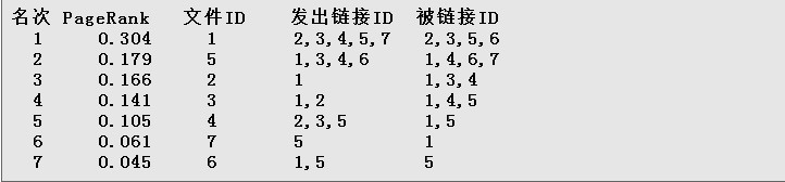 ǳPageRank(ʽƪһ)