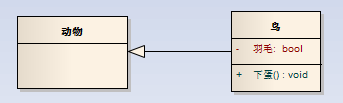 ϸ˵UML5ֹϵ