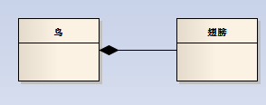 ϸ˵UML5ֹϵ