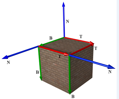 【D3D11游戏编程】学习札记二十四:切线空间(Tangent Space)