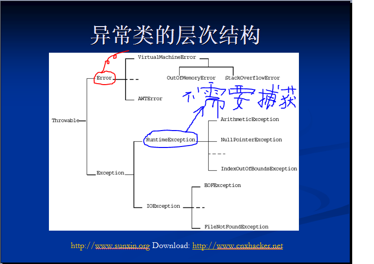 01:十:35 Excep.java
