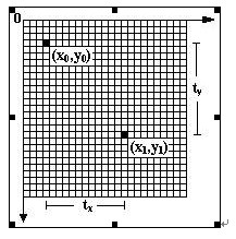 图像编程学习札记2——bmp位图平移