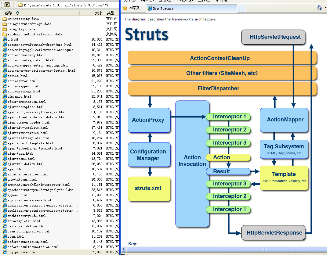 struts2如何学