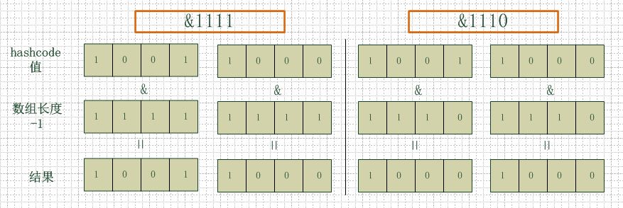 点击查看原始大小图片 【转】深入了解HashMap