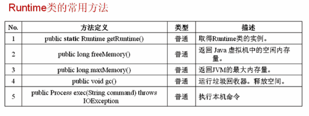Java-Runtime