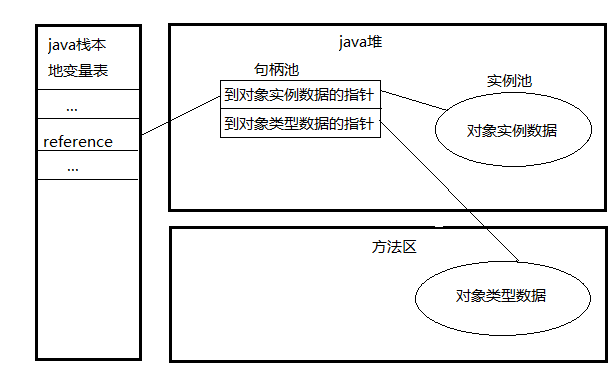 javaԶʵı
