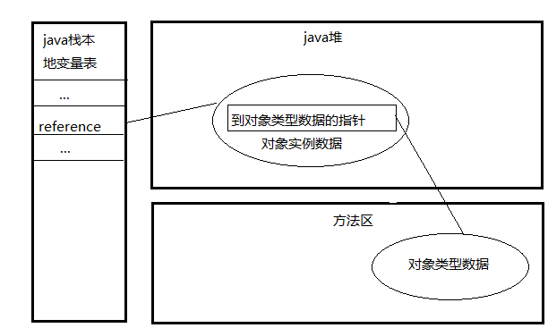 javaԶʵı