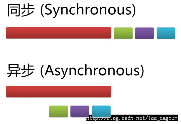 JavaScriptдά첽