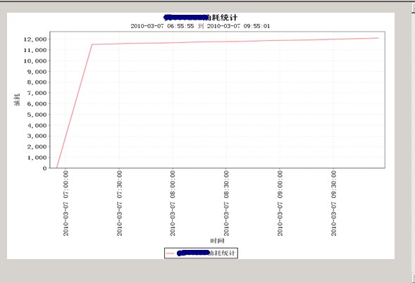 JFreeChartʱǰͼ