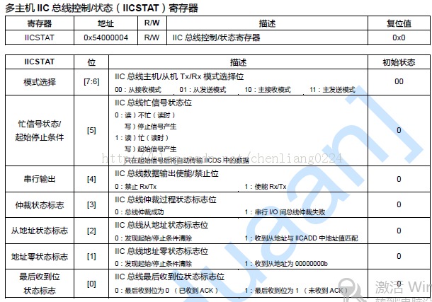 S3C2440 I2C·߿