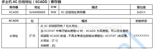 S3C2440 I2C·߿