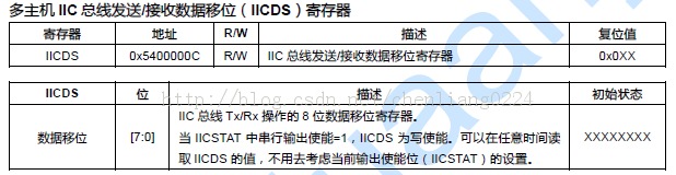 S3C2440 I2C·߿