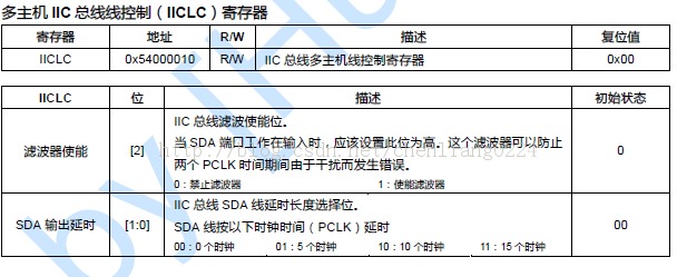 S3C2440 I2C·߿