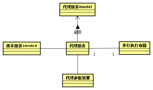 (ҵ)첽мؼ