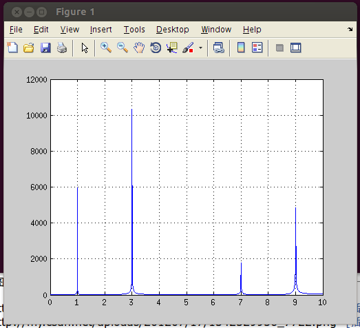 ӡ֤matlabFIR˲verilog