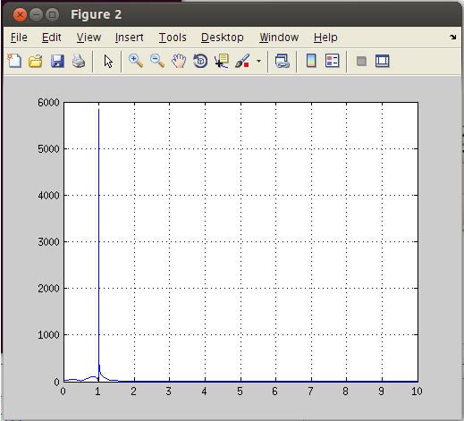 ӡ֤matlabFIR˲verilog