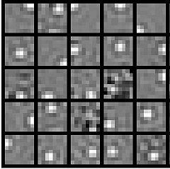 Deep Learning ϰһSparse Autoencoder