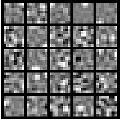 Deep Learning ϰһSparse Autoencoder