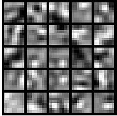 Deep Learning ϰһSparse Autoencoder