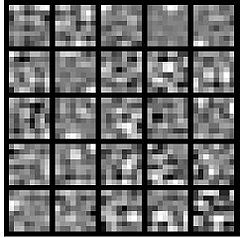 Deep Learning ϰһSparse Autoencoder