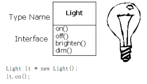 Think in Java - Chatpter һ 