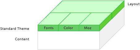 Moodle: ô޸moodlethemeƤ
