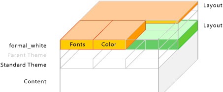 Moodle: ô޸moodlethemeƤ