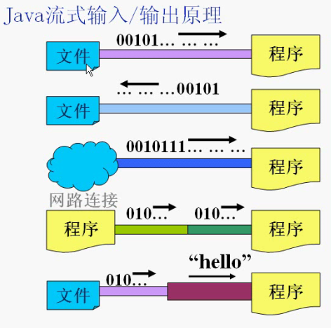 ڰ Դ 01_IO