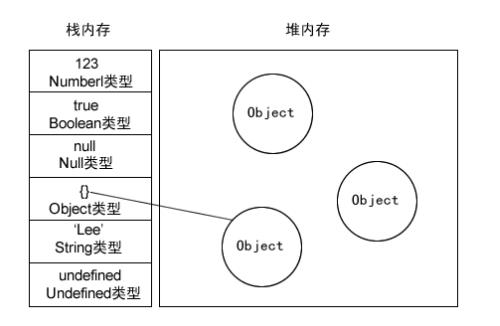 第十二章:变量、作用域及内存储器
