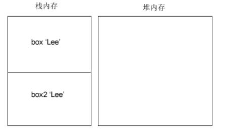 第十二章:变量、作用域及内存储器