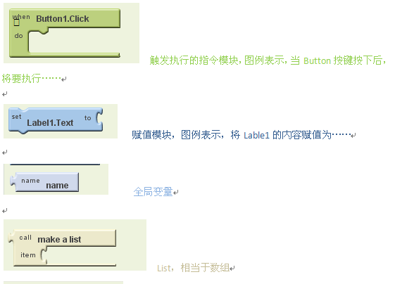 ӹ̣DIYԼСAndroidң