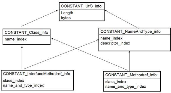 ̬ Java  C++ еʵֱȽϣתأ