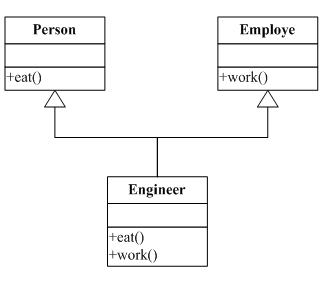 ̬ Java  C++ еʵֱȽϣתأ
