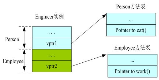 ̬ Java  C++ еʵֱȽϣתأ