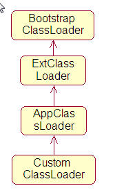 classloader 3