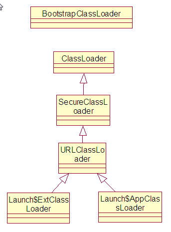 classloader 3