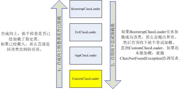 classloader 3