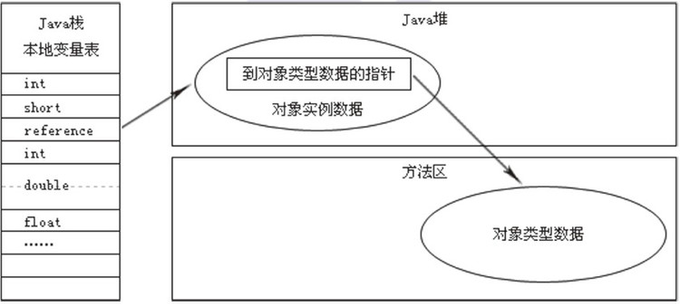 ˽JVMJVMڴģ